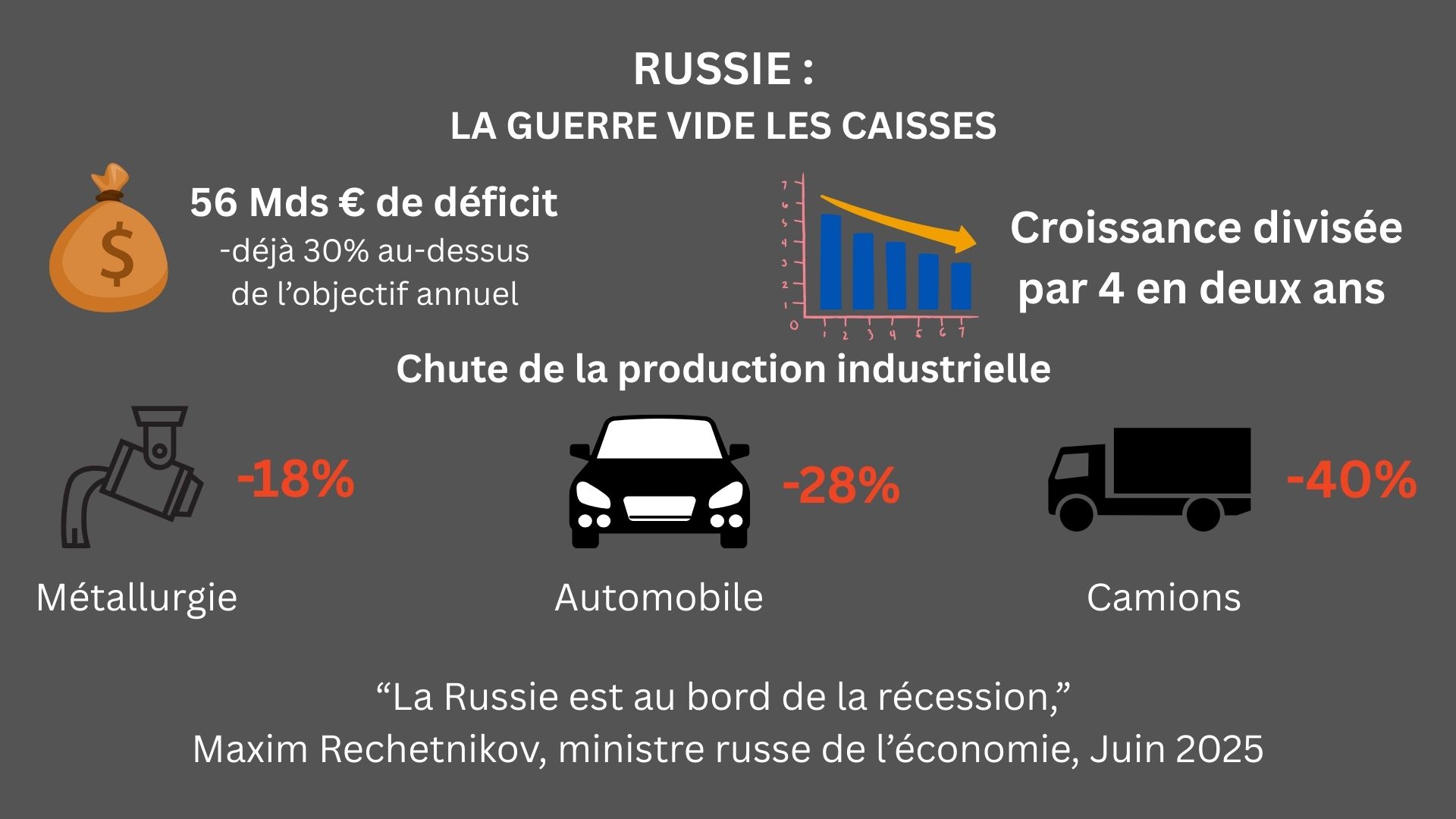 La machine de guerre russe s’essouffle