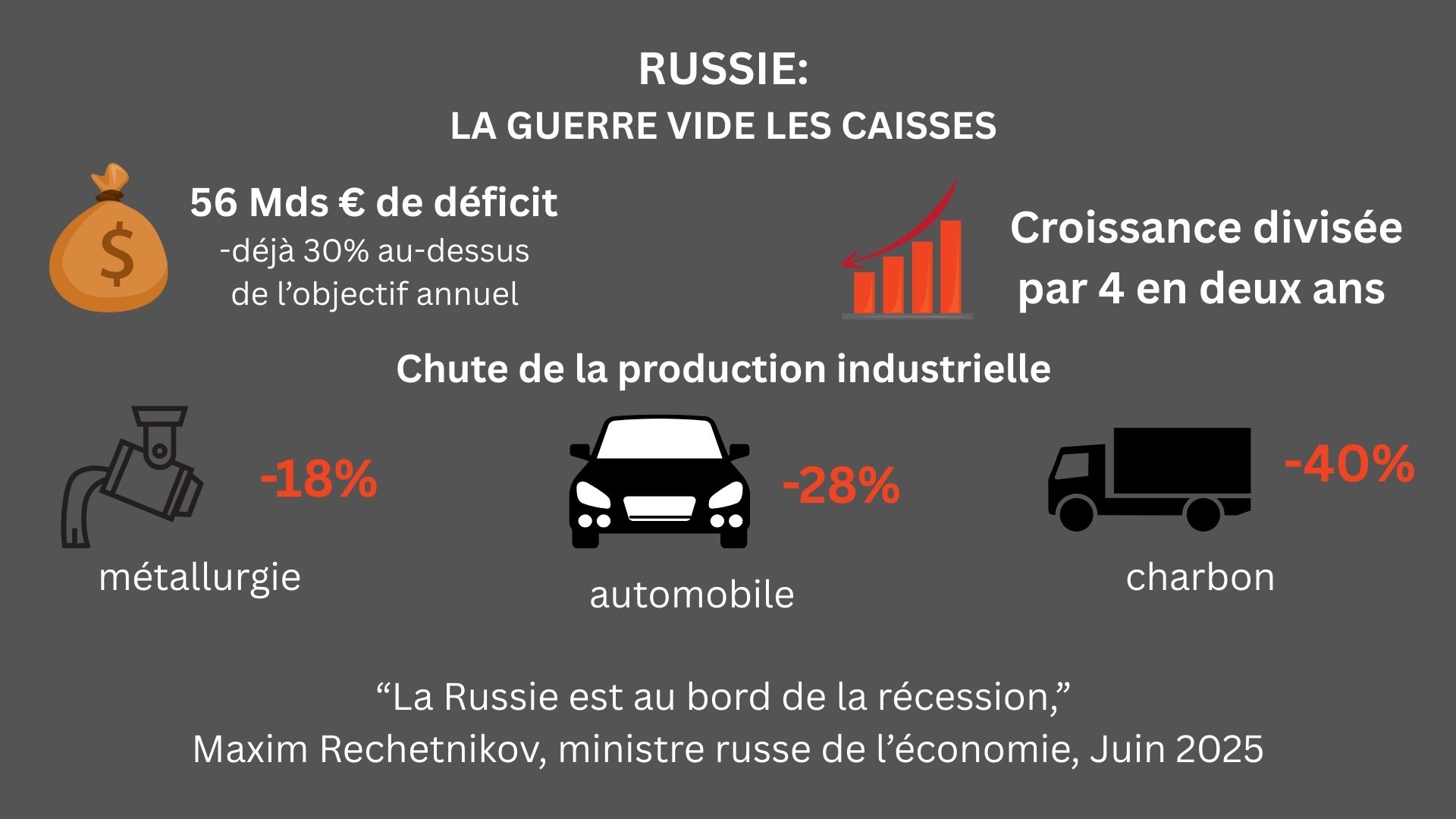 La machine de guerre russe s’essouffle