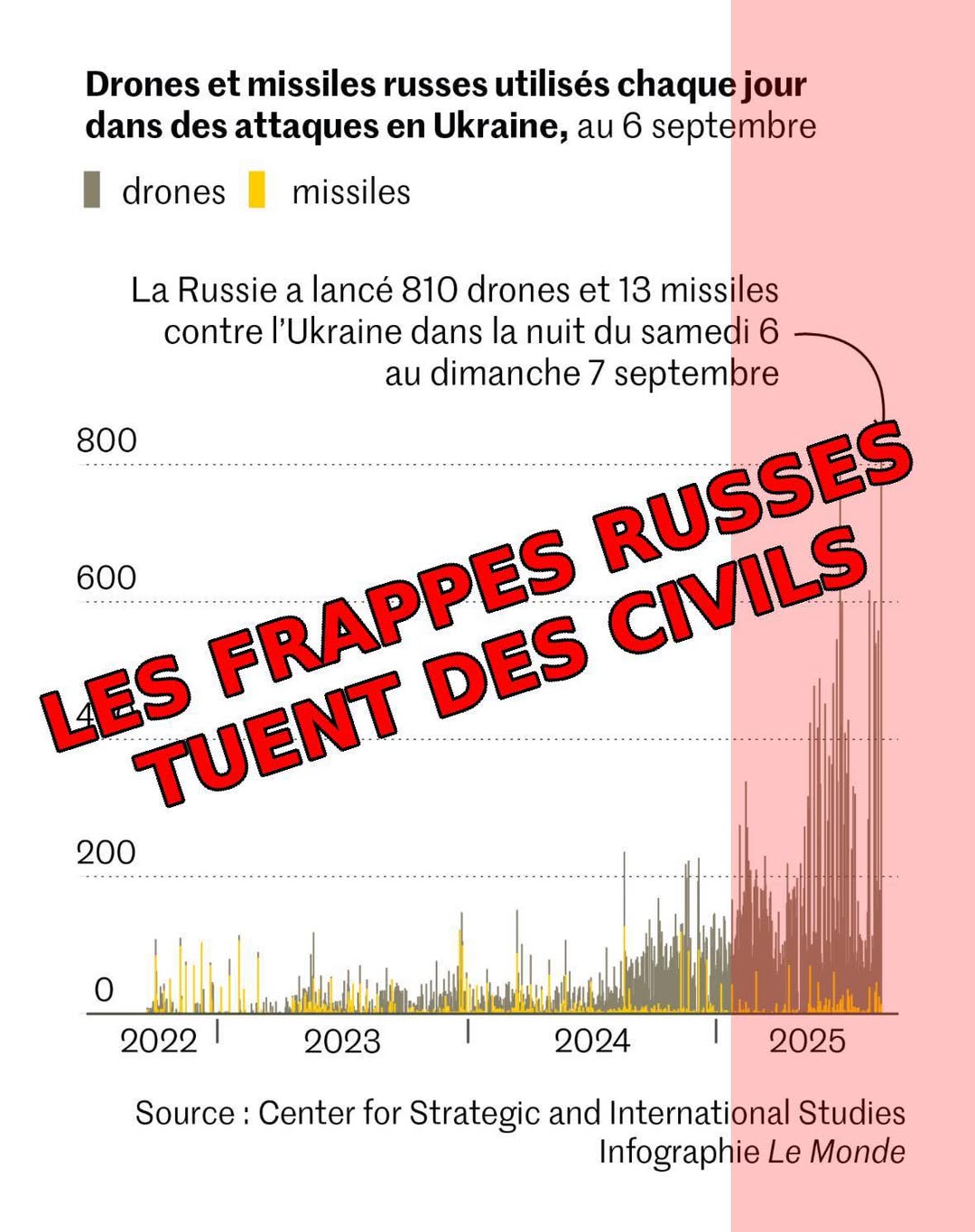 Drones, missiles, production de masse : la Russie prépare une guerre longue